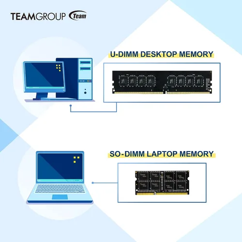 Vista 4 de TEAMGROUP Elite DDR3L 8GB Single 1600MHz PC3-12800 CL11 Unbuffered Non-ECC 1.35V SODIMM 204-Pin Laptop Computadora Portátil PC Módulo de memoria RAM