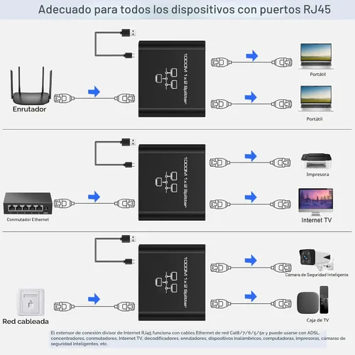 Vista 7 de LIEZHUA Divisor Gigabit Ethernet 1 a 2 - Divisor de red con cable de alimentación USB, adaptador divisor de Internet RJ45 de alta velocidad de 1000