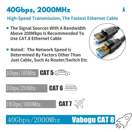 Vista 2 de Cable Ethernet Cat 8 de 1.5, 3, 6, 10, 15, 20, 30, 40, 50, 60 y 100 pies, cable de red Internet resistente de alta velocidad, cable LAN profesional