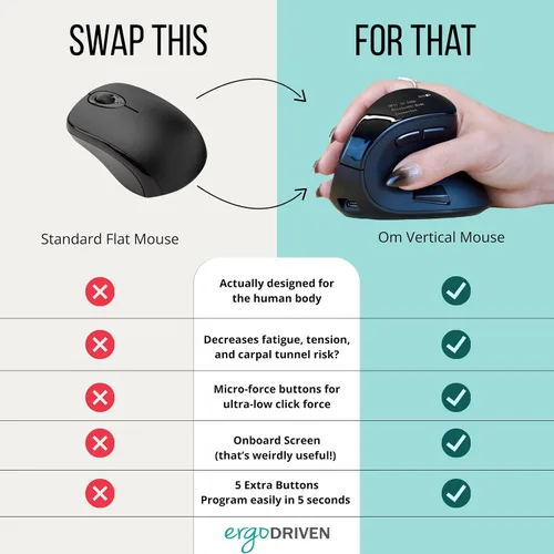 Vista 2 de Ergodriven Ratón ergonómico vertical Om Inalámbrico: Bluetooth y 2.4G Recargable, óptico, 4 niveles DPI, 5 botones personalizados para PC