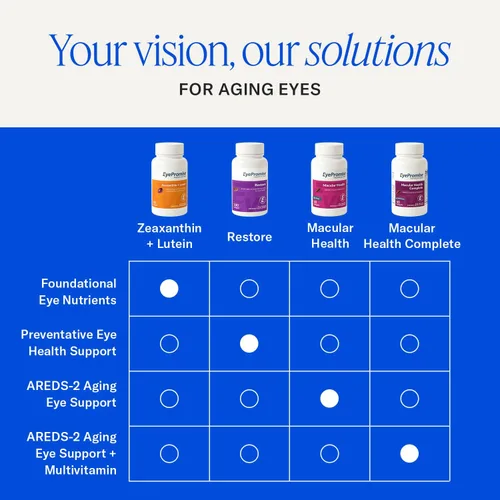 Vista 7 de eyepromise restaurar Suplemento – Complete macular Salud Fórmula con Zeaxanthin & Lutein para ocular Nutrición Omega 3 Supplement for Aging Eyes