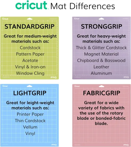 Vista 5 de Cricut FabricGrip - Alfombrilla de corte adhesiva de 12 x 12 pulgadas