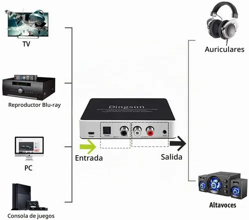 Vista 3 de Dingsun Convertidor de audio digital a analógico, convertidor óptico a analógico con control remoto IR, convertidor DAC compatible con 192 KHz/24
