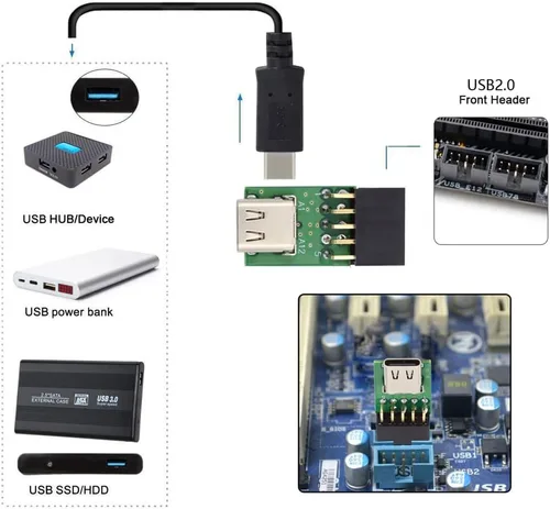Vista 2 de cablecc USB 3.1 tipo C USB-C hembra solo puerto a 480Mbps USB 2.0 placa base 9pin 10pin adaptador de cabecera PCBA