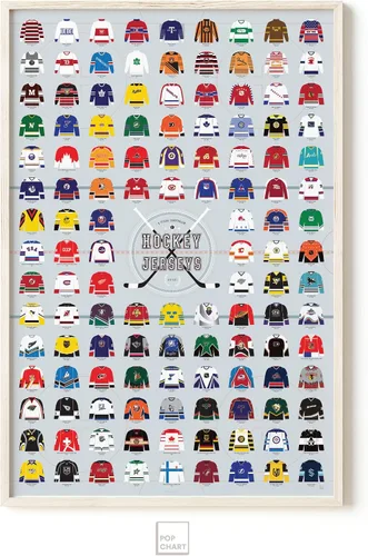 Vista 5 de Pop Chart Compendio visual de camisetas de hockey Póster artístico grande de 24 x 36 pulgadas Historia completa de la NHL y uniformes