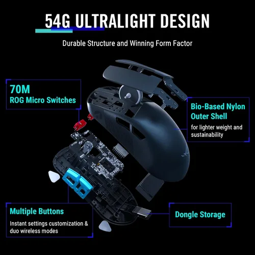 Vista 6 de ASUS ROG Strix Scope II 96 Teclado inalámbrico para juegos y ratón inalámbrico ROG Harpe Gaming