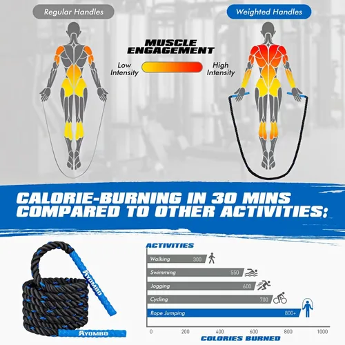 Vista 3 de Cuerda de saltar, cuerda de saltar pesada para fitness, cuerdas de saltar pesadas para hombres, mujeres y niños, cuerdas de saltar de batalla