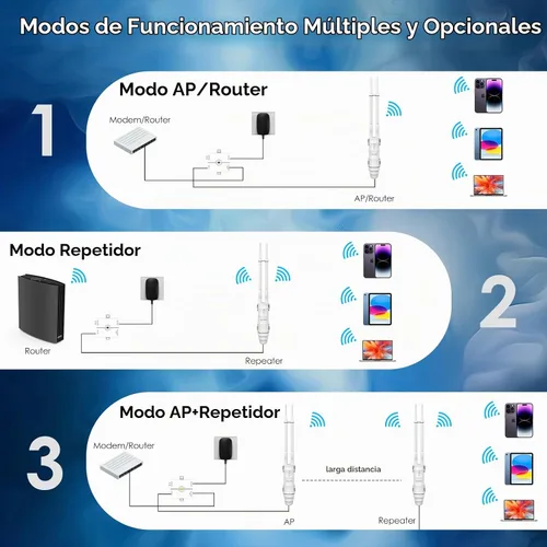 Vista 3 de WAVLINK AC1200 Extensor WiFi de largo alcance para exteriores/punto de acceso inalámbrico con POE activo/pasivo, puerto WAN/LAN, IP67 impermeable