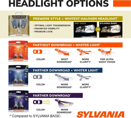 Vista 7 de SYLVANIA H13 SilverStar zXe GOLD Foco delantero de luz halógena
