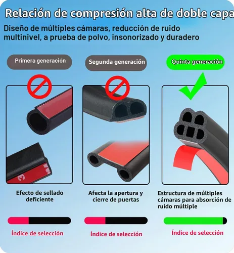 Vista 9 de Tira de sellado de puerta de automóvil de doble capa de goma
