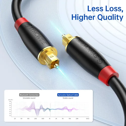 Vista 5 de SYNCWIRE Cable óptico para barra de sonido de 3.3 pies [chapado en oro de 24 quilates, ultra duradero] Cable de audio óptico digital para TV de cine