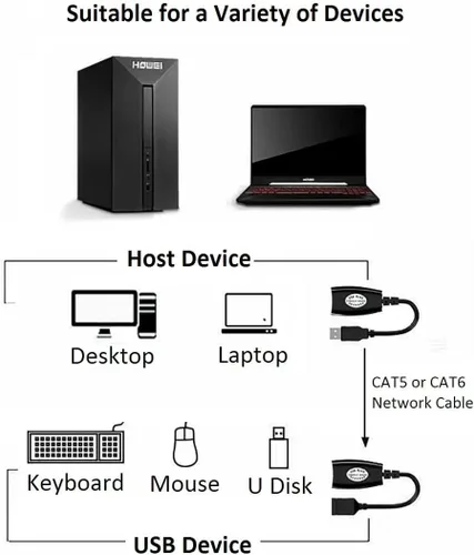 Vista 8 de Extensor USB sobre RJ45 Cat 6/5/5e, divisor Ethernet RJ45 a extensión USB hasta 164.0 ft/164 pies, compatible con computadoras, teléfonos móviles