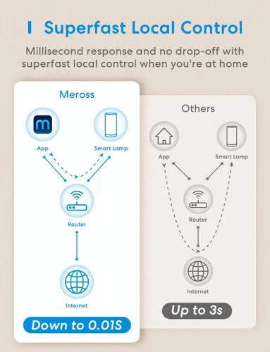 Vista 7 de meross Lámpara de mesa inteligente, lámpara de noche, compatible con Apple HomeKit, Siri, Amazon Alexa y SmartThings, blanco sintonizable