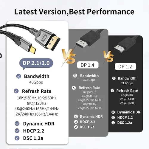 Vista 8 de Cable USB C a DisplayPort de 3.3 pies, 8K a 60 Hz 4K a 240 Hz unidireccional Thunderbolt 3/4/5 a DisplayPort cable USB C a DP compatible con MacBook