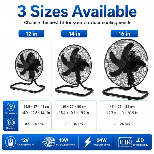 Vista 2 de Portable Solar Fan, Rechargeable Solar Powered Floor Fan with Solar Panel