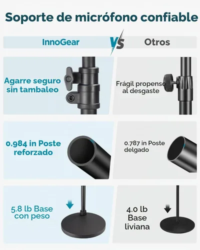 Vista 2 de InnoGear Soporte de micrófono, altura máxima de 82.28 pulgadas, soporte de micrófono de piso con brazo desmontable y base con peso para Blue Yeti