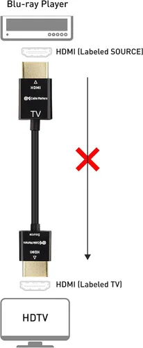 Vista 7 de Cable Matters Cable HDMI ultrafino 4K activo, 15 pies, tecnología RedMere Cable HDMI 4K @30Hz, unidireccional, ultra delgado, 4K clasificado
