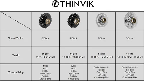 Vista 2 de Thinvik Rueda libre de velocidad de bicicleta 6/7/8 14-28T/14-34T/13-34T, rueda libre de bicicleta, rueda libre múltiple, piñón de bicicleta