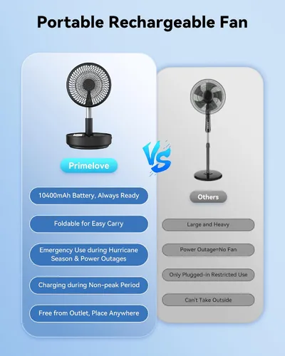 Vista 3 de Ventilador portátil oscilante de viaje, 10400mAh, funciona con pilas, recargable por USB, ventilador de piso, mesa, escritorio con control remoto, 4
