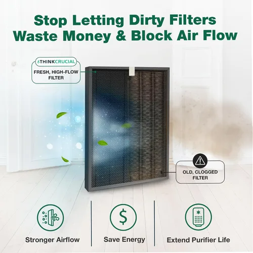 Vista 4 de 2 filtros purificadores de aire de repuesto compatibles con los modelos Winix J HR950 y HR1000, incluye 1 filtro purificador de aire y 1 filtro