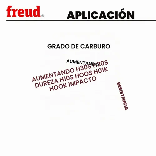 Vista 7 de Freud LU77M012: Hoja de aluminio media de 12