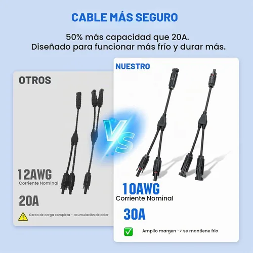 Vista 3 de ECO-WORTHY 30A IP68 Solar Y Branch Kit de conector paralelo para paneles