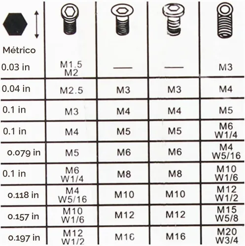 Vista 6 de Lelinta Juego de llaves Allen hexagonales mini micro hexagonales de 7 piezas