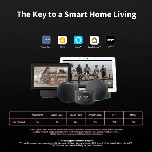 Vista 5 de Aqara Smart Lock U100, cerradura de puerta de entrada sin llave con llave Apple Home, teclado de pantalla táctil, cerrojo electrónico Bluetooth, Gris