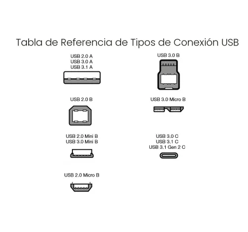 Vista 7 de Amazon Basics - Cable de carga rápida USB-C a USB-A 2.0, velocidad de 480 Mbps, certificado USB-IF, para Apple iPhone 16/15, iPad, Samsung Galaxy