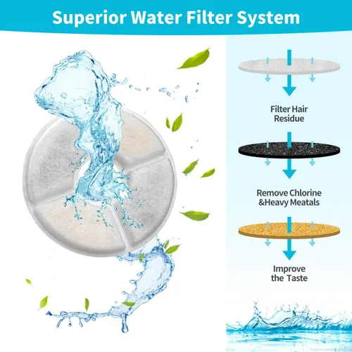 Vista 4 de Filtros de fuente de agua para gatos, cartuchos de repuesto para fuentes automáticas de agua para mascotas de 81 oz/2.4 L, filtro de carbón activado