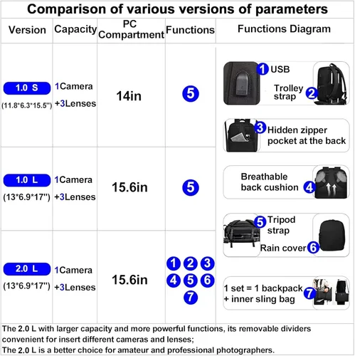 Vista 2 de CADeN Mochila Bolsa para Cámara con Compartimento para Portátil de 14", Impermeable, Estuche para Cámara DSLR/SLR sin Espejo para Viajes y 1.0 Negro