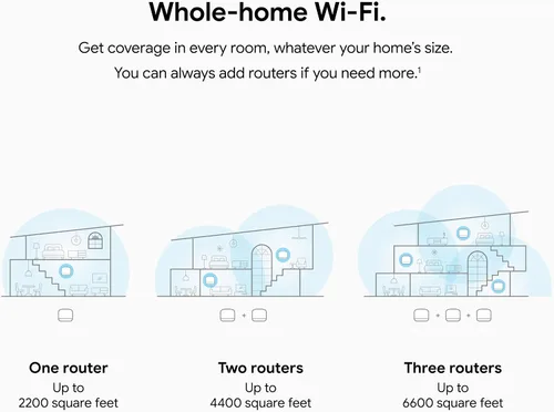 Vista 3 de Google Nest Wifi Router AC2200 Sistema de malla 1 paquete cubre hasta 2200 pies cuadrados