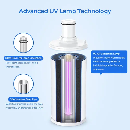 Vista 3 de Repuesto de filtro 100186, compatible con Amway eSpring UV Purifier 100185, 100186, 100187, 100188, 100189, 110720, 118384, 2