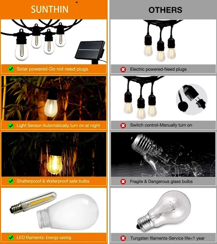 Vista 7 de SUNTHIN - Cadena de luces solares de 24 pies, luces solares recargables por USB para exteriores con bombillas LED impermeables e inastillables