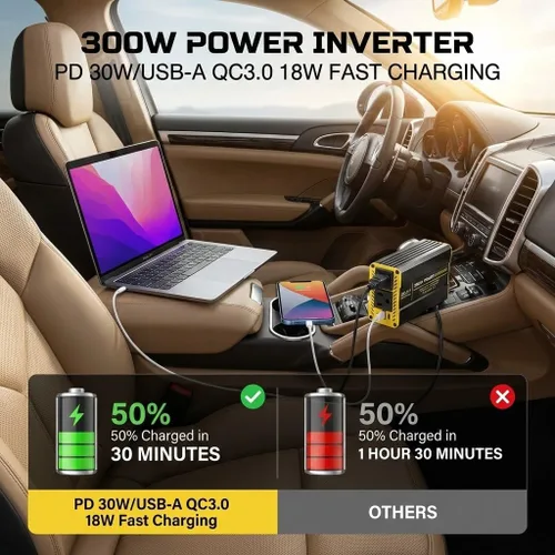 Vista 4 de Inversor de corriente para automóvil de 300 W, adaptador de enchufe de automóvil de 12 V CC a 110 V CA, 30 W USB-C y 18 W USB-A de carga rápida