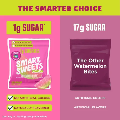 Vista 5 de SmartSweets Sourmelon Bites Minis Snack Pack 0.78 onzas (paquete de 8) Caramelos de gomita agria bajos en azúcar y calorías Snacks saludables