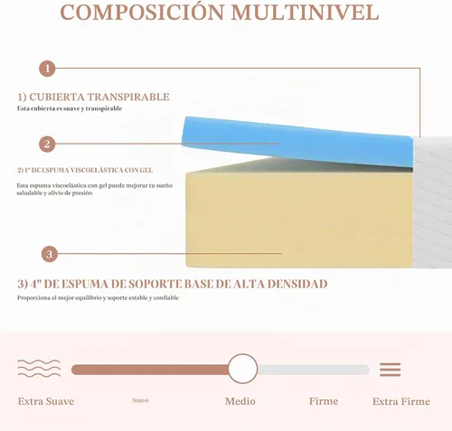 Vista 4 de Colchón individual, colchón de espuma viscoelástica de firmeza media de 5 pulgadas, certificado CertiPUR-US, tamaño individual