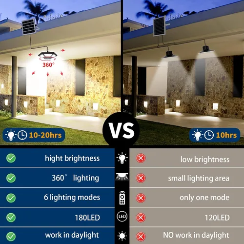 Vista 4 de AEQ - Luz solar de cobertizo para interiores y exteriores, funciona durante el día con control remoto, iluminación de 360°, impermeable, luces