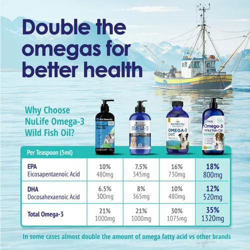 Vista 5 de Aceite de pescado líquido para perros con ácidos grasos Omega 3, 6 y 9, capturado en el medio silvestre de Islandia, suplemento para la piel