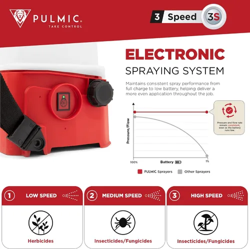 Vista 6 de PULMIC - Pulverizador eléctrico de mochila de 4 galones con batería para césped, jardín y granja, presión ajustable, bomba rociadora de alto