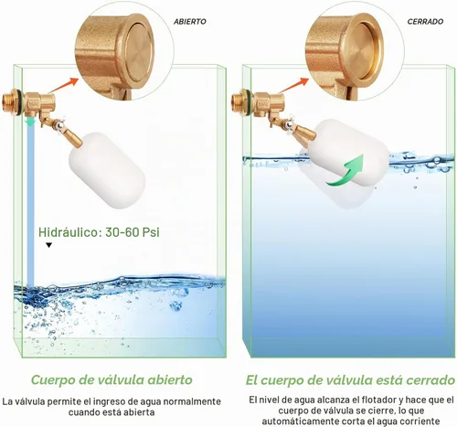 Vista 5 de Válvula de flotador de 1/2 pulgada, válvula de flotador de agua de latón con brazo ajustable, válvula de bola flotante de llenado automático y 1/2