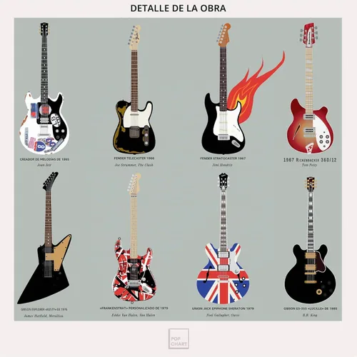 Vista 4 de Pop Chart Compendio visual de guitarras Póster artístico de 16 x 20 pulgadas Una historia completa de las guitarras de música rock