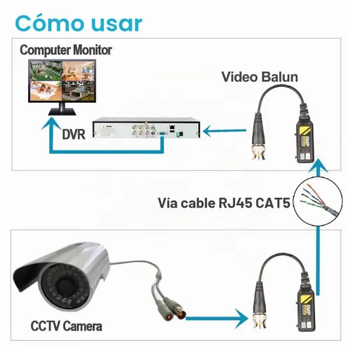 Vista 3 de 20 pares de conectores pasivos de video balun BNC para AHD/TVI/CVBS hasta 8MP 8MP