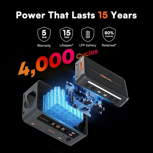 Vista 6 de central eléctrica portátil 3600W PowerMax 3600 PE con el panel solar 200W Generador solar 2016Wh, carga rápida de 1.5 horas, estación de energía