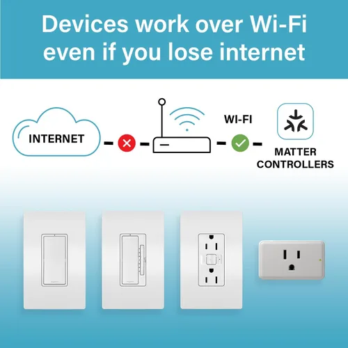 Vista 5 de Legrand Radiant Wi-Fi Matter 15 Amp Smart Outlet, color blanco, 1 paquete