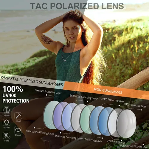 Vista 5 de KANASTAL Gafas de sol polarizadas sin montura semi para hombres y mujeres, montura clásica con montura UV400