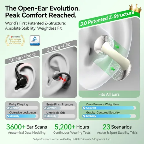 Vista 3 de Linklike Auriculares con clip de próxima generación 2026 para amantes de la música durante todo el día, sintonizados para vibraciones rítmicas