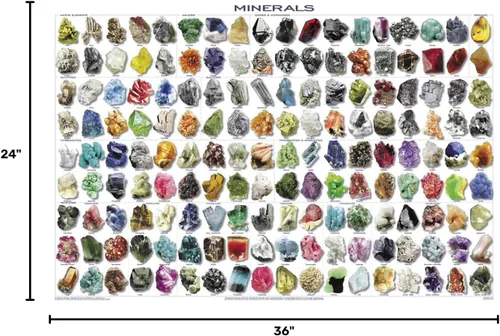 Vista 7 de 123Posters Póster de Minerales - Educativo y Decorativo 36 x 24