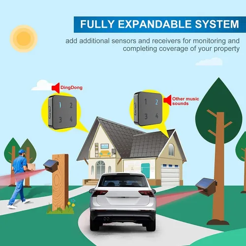 Vista 6 de Alarma de entrada - Sistema de alarma solar HTZSAFE de 1/2 milla para entrada - Rango de sensor de hasta 70 pies de ancho - Sensor de movimiento