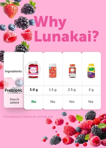 Vista 9 de Lunakai Gomitas prebióticas + probióticas fabricadas en Estados Unidos para mujeres y hombres, alta potencia, 5 mil millones de UFC con fibras